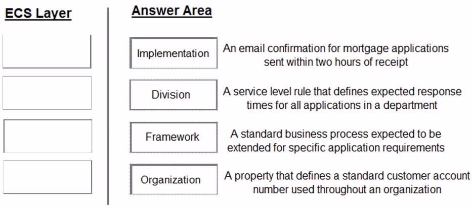 Exam CSSA Question 5