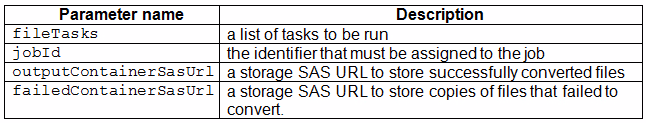 Exam AZ-203 Question 1