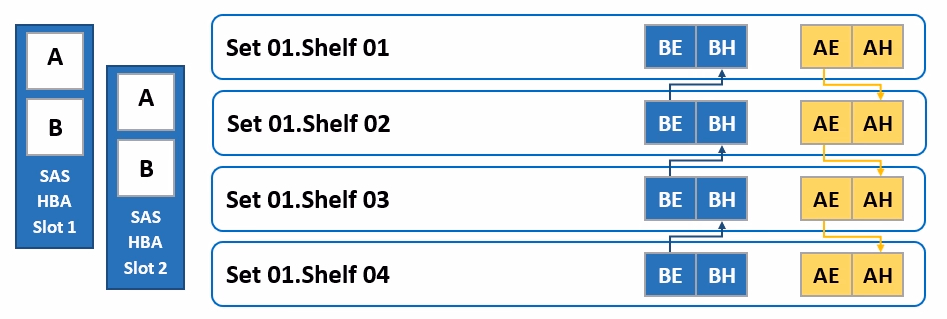 Exam DES-DD23 Question 1