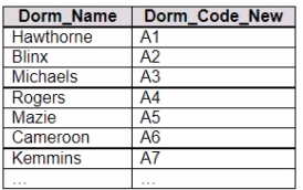 Exam TDA-C01 Question 4