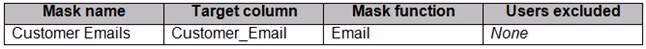 Exam DP-200 Question 143
