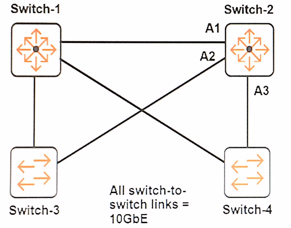 Exam ACSA Question 18