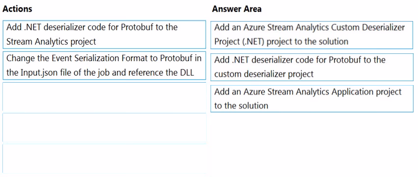 Exam DP-200 Question 113