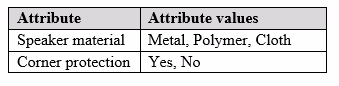 Exam MB-320 Question 10