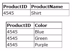 Exam 98-364 Question 3