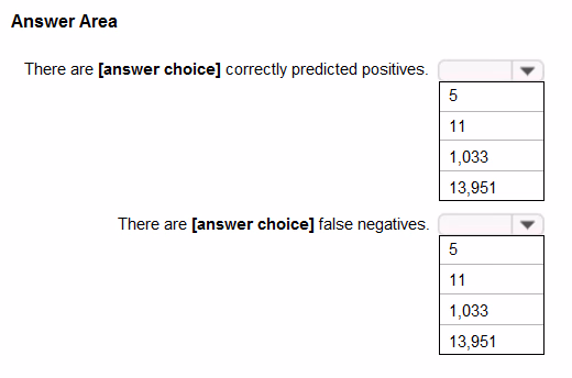 Exam AI-900 Question 3
