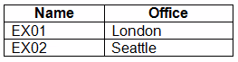 Exam MS-200 Question 8