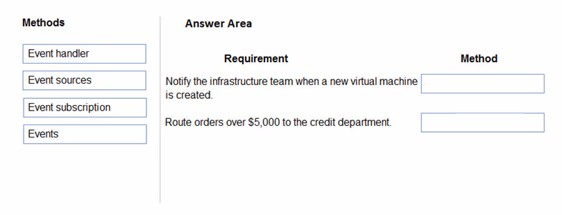 Exam MB-400 Question 2