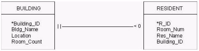 Exam 1D0-541 Question 7