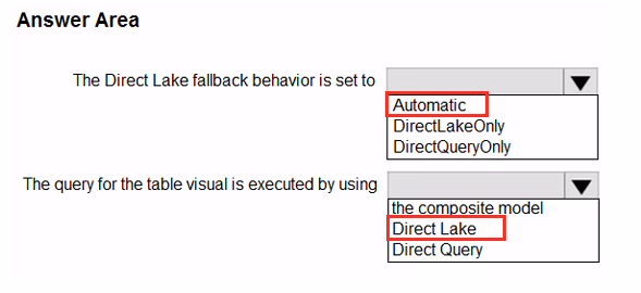 Exam DP-600 Question 52