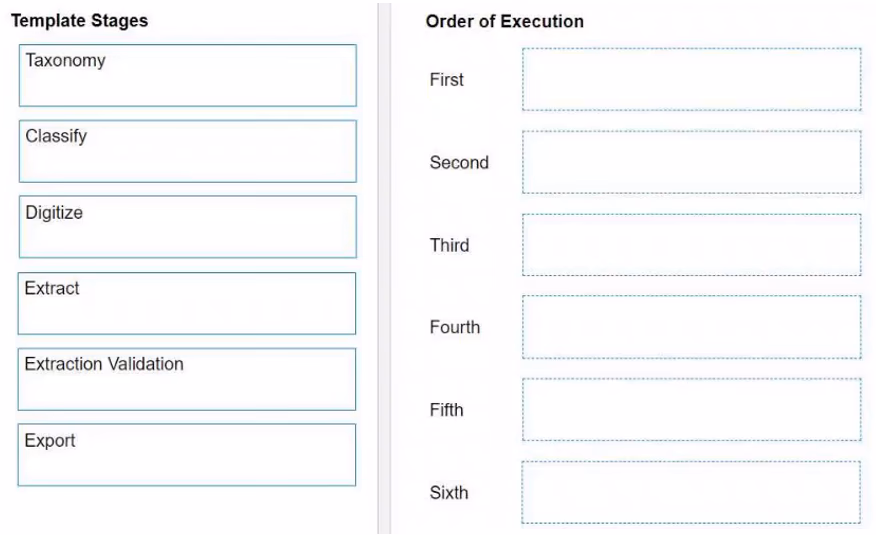 Exam UiSAIv1 Question 7