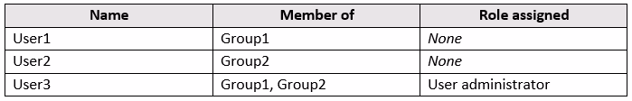 Exam AZ-104 Question 532