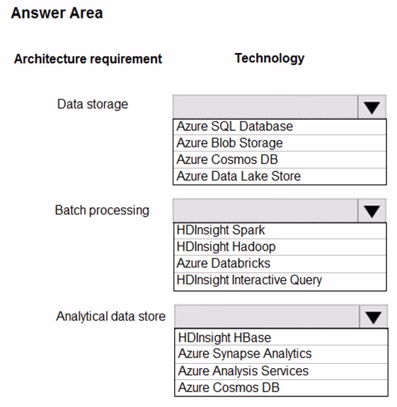 Exam DP-200 Question 19