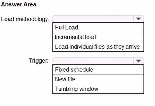 Exam DP-201 Question 85
