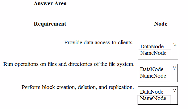 Exam DP-200 Question 7