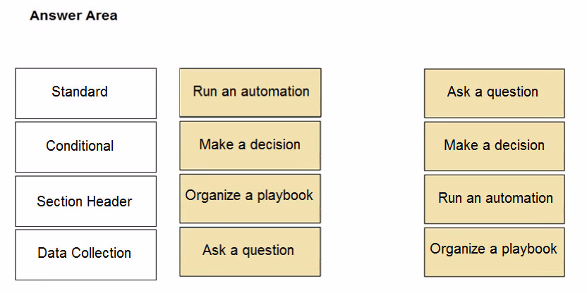 Exam PCSAE Question 7