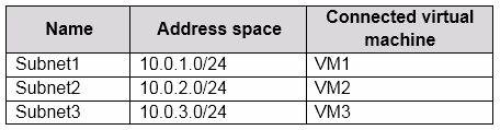 Exam AZ-303 Question 185