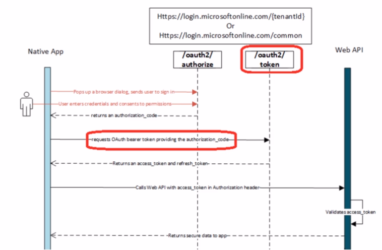 Exam MS-600 Question 6