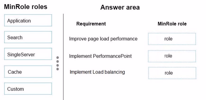 Exam 70-339 Question 10