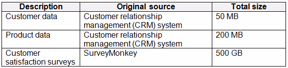 Exam DP-600 Question 9