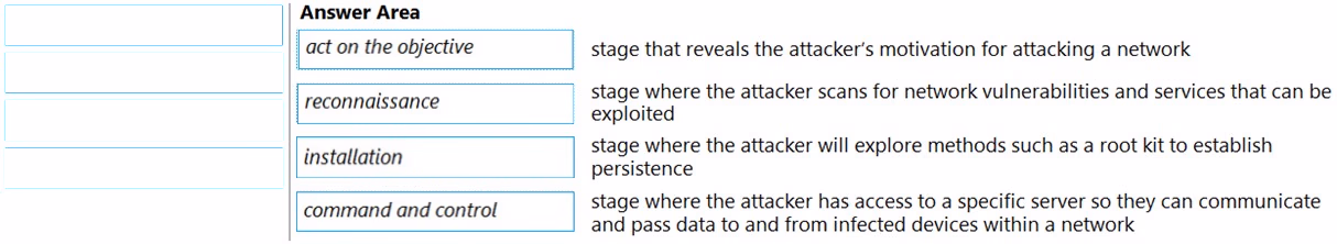 Exam PCNSA Question 9