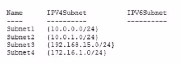 Exam 70-741 Question 10