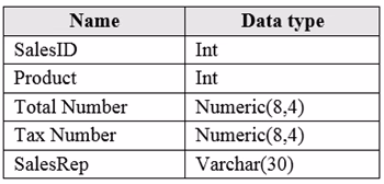 Exam DP-300 Question 3
