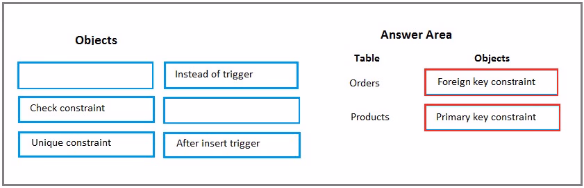 Exam 70-762 Question 1