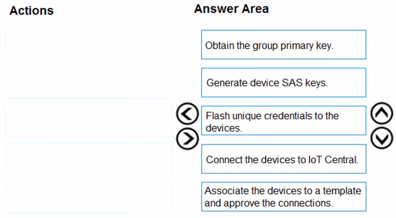 Exam AZ-220 Question 50