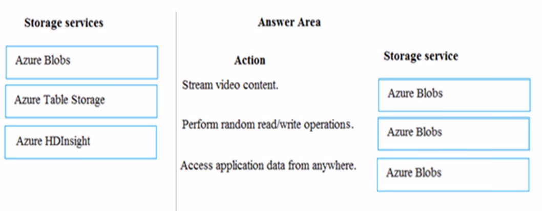 Exam AZ-303 Question 315
