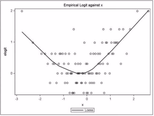 Exam A00-240 Question 5