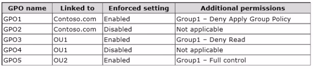 Exam 70-411 Question 3