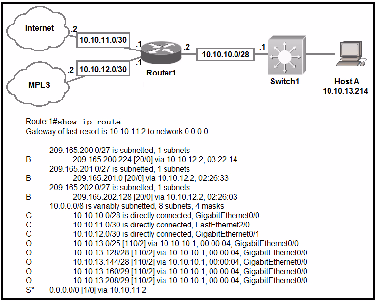 Exam CCNA Question 2