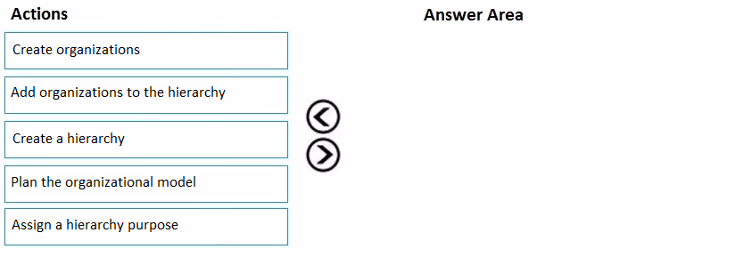 Exam MB-300 Question 130