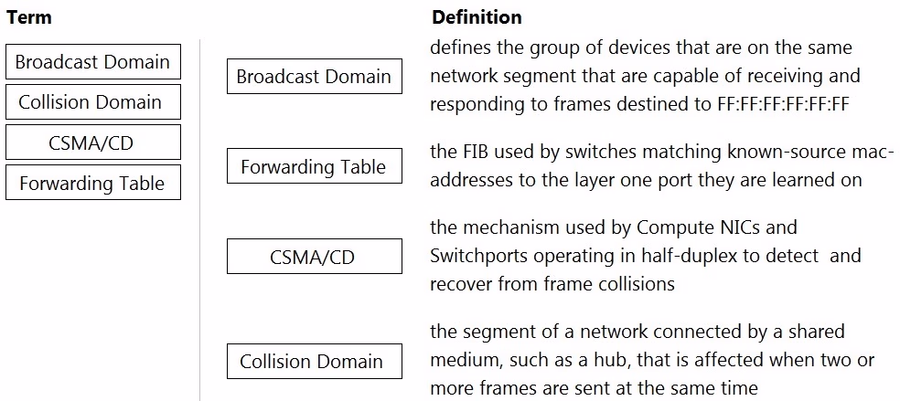 Exam HPE6-A72 Question 3