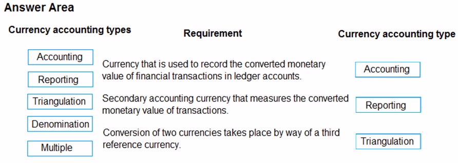 Exam MB-901 Question 63