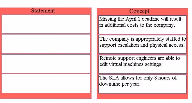 Exam 3V0-624 Question 3