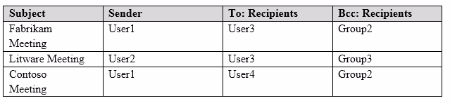 Exam MS-201 Question 36