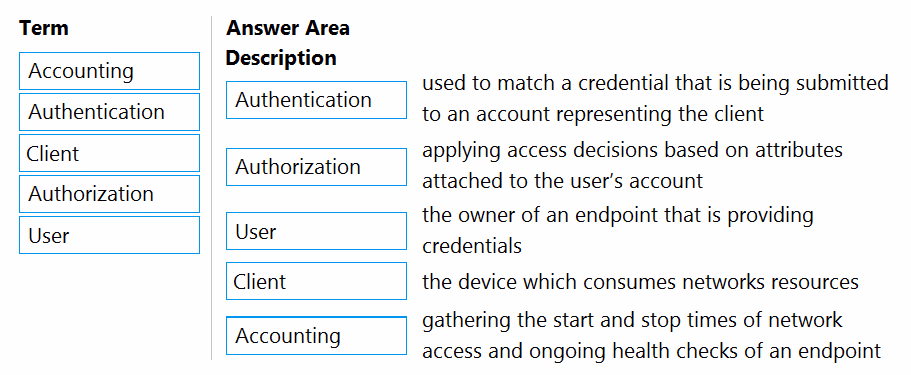 Exam HPE6-A82 Question 3