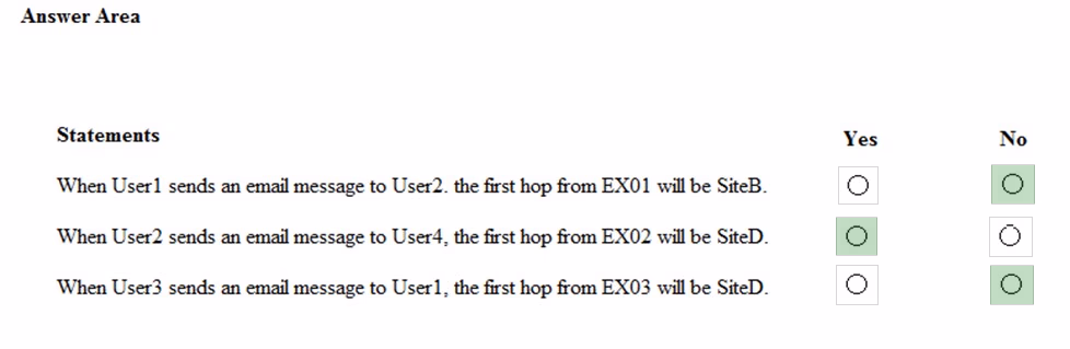 Exam MS-202 Question 9