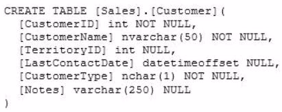 Exam 70-462 Question 9