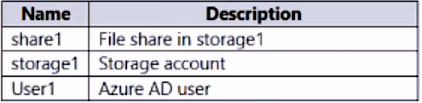 Exam AZ-104 Question 118