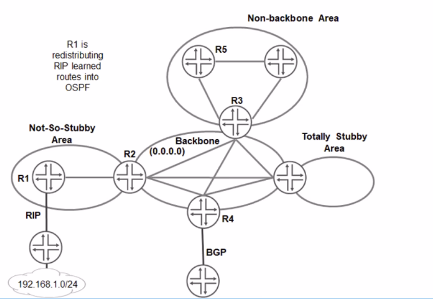 Exam JNCIP-ENT Question 4