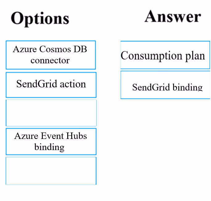 Exam AZ-204 Question 8