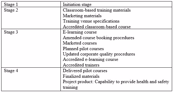 Exam PRINCE2-Practitioner Question 10
