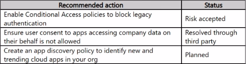 Exam MS-102 Question 368