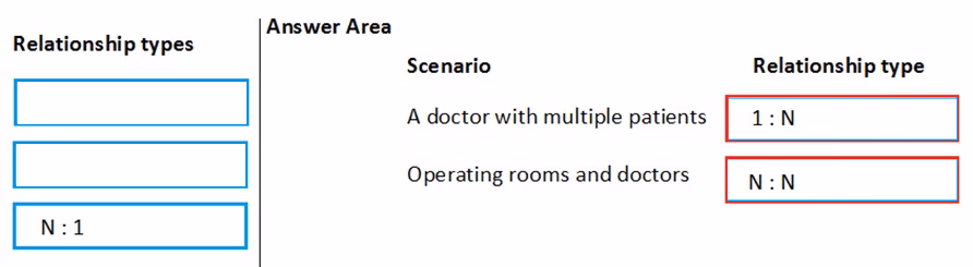 Exam MB-200 Question 6