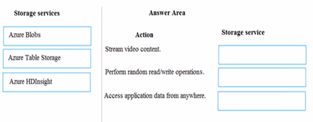 Exam AZ-303 Question 315