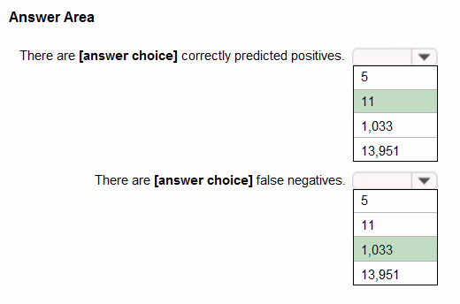 Exam AI-900 Question 3
