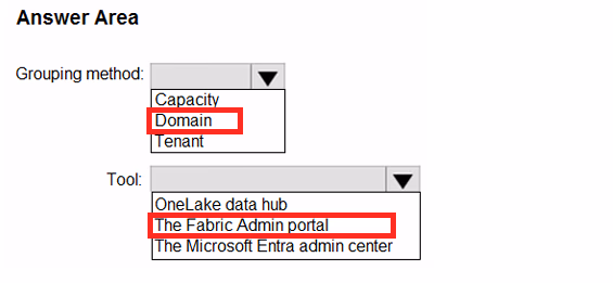 Exam DP-600 Question 2